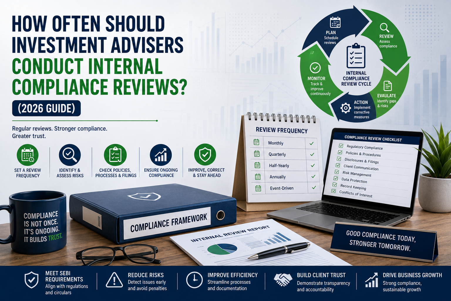 How Often Should Investment Advisers Conduct Internal Compliance Reviews? (2026 Guide)