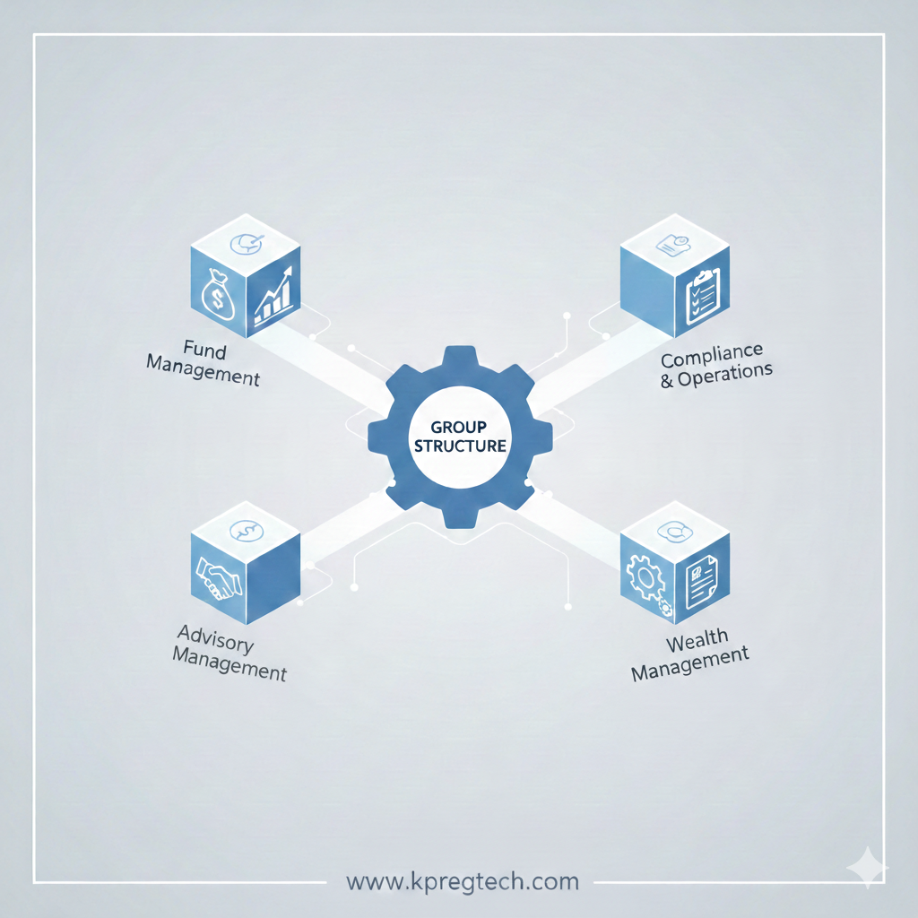 Segregation of Activities Within Group Structures: Getting It Right Without Disrupting Business